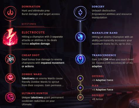 ahri support|Ahri Support Runes .